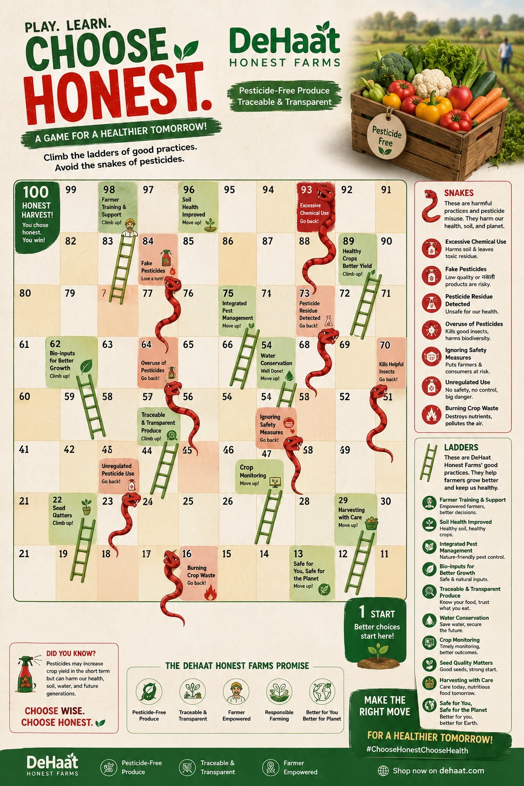 Choose Honest Snakes and Ladders